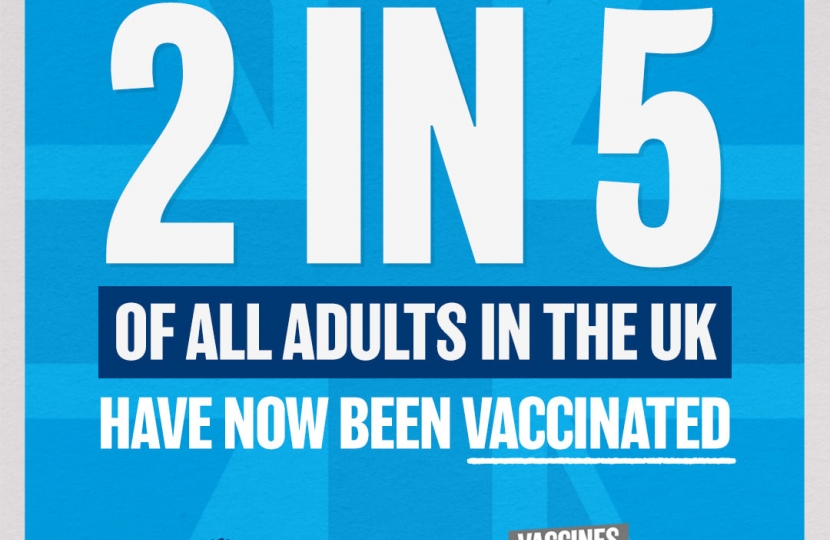 2 in 5 of all adults have now been vaccinated