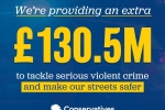 £130.5m to tackle serious violence crime 